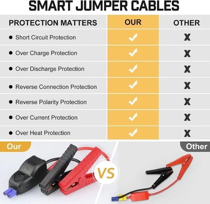 YANTU AM46 Car Jump Starter Other Year Car Emergency Start Power Supply with Air Pump