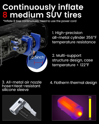 Blue YANTU A22 Mini Cordless High Pressure Air Pump150PSI Portable Digital Automatic Electric Car Tire Inflators Compressor Machine