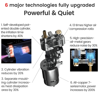 Digital Automatic Electric Car Tire Inflator with Double Cylinder and Digital Display