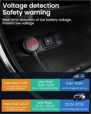 12V Car Mobile Charger with Dual USB QC PD Cigarette Lighter and Voltage Monitoring