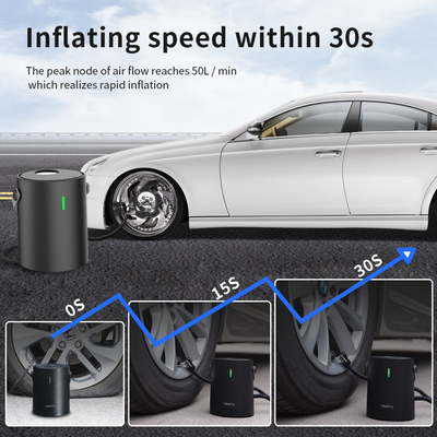 YANTU A05 Wired Air Compressor 100W High Pressure Portable Electric Inflator for Car Tyre