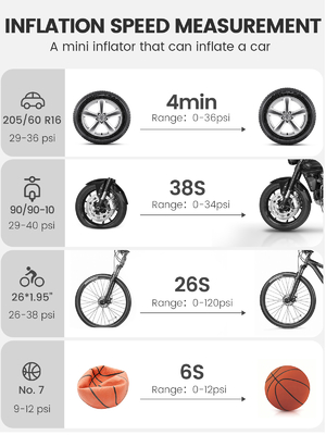 Tire Pressure Monitor Function 100w Cordless Portable Digital Tire Inflator for Car